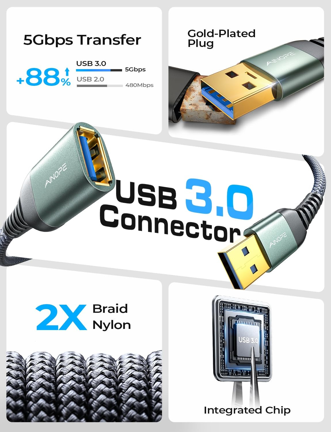 2 Pack USB Extensions Cable High Speed USB 3.0 Extension Cord Type a Male to Female Sturdy Braided Material Fast Data Transfer Compatible with USB Keyboard,Mouse,Flash Drive,Grey,6.6Ft+6.6Ft