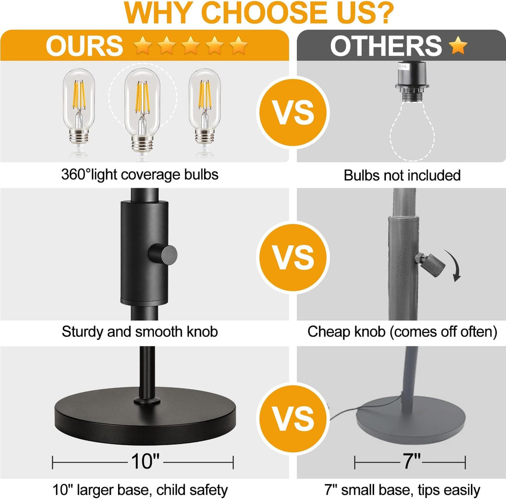 68’’ Dimmable Floor Lamp, 3 X 800LM LED Edison Bulbs Included, Industrial Floor Lamps for Living Room, Rustic Tall Lamps Standing Lamp for Bedrooms Living Room